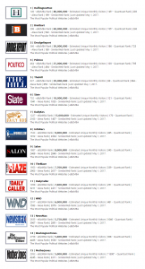 Top 15 Most Popular Political News Websites